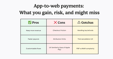 App-to-web payments: What you gain, risk, and might miss