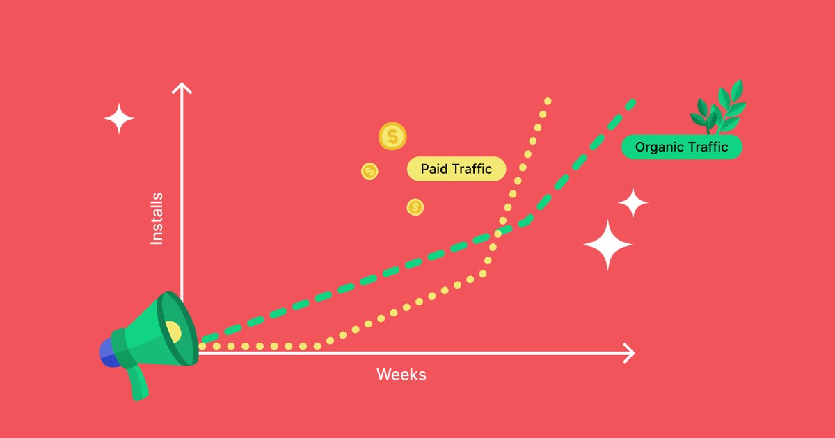 Integrating Paid Traffic with Organic Traffic Strategies